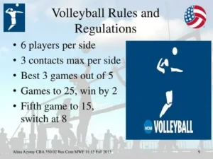 Volleyball might look like a simple game of bump, set, and spike, but there’s much more going on beneath the surface. With a blend of strategy, teamwork, and skill, volleyball rules are designed to keep the game fast-paced and exciting. So, what is the basic rule of volleyball? Let’s dive in to understand the game’s essential rules and elements that make it both thrilling and challenging.The Foundation of Volleyball Rules
Brief History of Volleyball
Volleyball was invented in 1895 by William G. Morgan as a mix of basketball, baseball, tennis, and handball. It was initially intended as a gentle game suitable for older people but quickly evolved into a high-energy sport.
Understanding Volleyball’s Core Concept
Volleyball is played by two teams of six players each, with the primary objective to send the ball over the net and onto the opponent’s court without them being able to return it.
What is the Basic Rule of Volleyball?
Serve and Receive Rules
Each rally starts with a serve, where a player sends the ball over the net toward the opposing team. The opposing team must return the serve within three touches, aiming to either score or set up a strong offensive play.
The Volleyball Court Layout
A volleyball court is divided into two halves by a net. Players must stay within their designated side of the court and follow specific rules regarding movement and rotation.
Scoring Basics in Volleyball
Rally Scoring System
Modern volleyball uses rally scoring, where a point is awarded on every serve, regardless of which team served. This keeps the game dynamic and ensures a faster-paced experience.
Winning a Set and Match
Matches are generally played as a best-of-five sets. The first team to reach 25 points with at least a two-point lead wins the set. In case of a 2-2 tie, the fifth set is played to 15 points.
Player Positions and Rotations
Key Player Roles
Each player has a specialized role, including setters, hitters, blockers, and defensive specialists like the libero, who wears a different-colored jersey.
Rotation System Explained
Players must rotate in a clockwise direction after each side-out, ensuring everyone gets a chance to play in every position on the court.
Serving Rules
Types of Serves
Underhand Serve: A basic serve often used by beginners.
Overhand Serve: A more advanced serve for greater power and accuracy.
Jump Serve: A powerful serve often seen at higher competitive levels.
Common Serving Violations
Players must serve from behind the end line. Crossing this line before hitting the ball results in a fault, losing the serve and a point.
Passing and Setting Rules
Bumping Basics
The bump, or forearm pass, is the most basic way to receive a serve and is usually the first touch in a play.
Setting Techniques and Restrictions
Setting involves using fingertips to push the ball upward, aiming for a teammate to spike. A double-hit by the setter, however, results in a point for the opposing team.
Attacking Rules
The Art of Spiking
Spiking, or hitting, is the primary offensive move where a player jumps and strikes the ball with force. The goal is to place it where the opposing team cannot reach it in time.
Back-Row Attack Rules
Players from the back row may not attack the ball above the net if they jump past the attack line, about 10 feet from the net.
Blocking Rules
Front-Row Blocking
Front-row players are allowed to block the ball as it crosses the net, adding an extra layer of defense. However, a block does not count as one of the three touches.
Double and Triple Blocks
Teams often use two or three players to form a stronger block against powerful attackers, aiming to deflect the ball or force an error from the opponent.
Defense Rules
Digging and Coverage
A dig is a defensive move used to prevent the ball from touching the court after an opponent's spike, typically executed with a quick, low stance.
Libero-Specific Rules
The libero, a specialized defensive player, cannot attack or block. They can substitute freely and provide strong back-row defense.
Common Volleyball Violations
Foot Faults and Net Touches
Touching the net during play or stepping over the center line is considered a fault, awarding a point to the opponent.
Double Hits and Lifts
Players cannot hit the ball twice consecutively, nor can they lift or carry the ball. These violations result in a point for the opposing team.
Timeouts and Substitutions
Each team is allowed timeouts to regroup and strategize. Substitutions are also permitted to rotate players and allow fresh players to step in as the game progresses.
Communication and Teamwork in Volleyball
Clear communication is essential for a strong volleyball team. Players need to signal their intentions, call for the ball, and ensure a synchronized defense and offense.
Tips for Beginners
Practice Serving and Passing: Mastering the serve and pass is crucial for any volleyball player.
Focus on Footwork: Good footwork can greatly improve your reaction time.
Work on Stamina and Agility: Volleyball requires quick, sharp movements and endurance.
Learn to Communicate: Always call for the ball and listen to teammates.
Understand Court Awareness: Know where to position yourself at all times.
FAQs
1. What are the main violations in volleyball?
Common violations include double hits, foot faults, net touches, and lifts, all of which result in a point for the opposing team.
2. How many players are on a volleyball team?
Each team has six players on the court at any given time, with specialized roles such as setter, hitter, and libero.
3. What does the libero do?
The libero is a defensive specialist who cannot attack or block but provides strong back-row defense.
4. How long is a volleyball match?
Matches are usually best of five sets, and the game length depends on the speed of play, typically lasting around 1 to 2 hours.
5. What is the basic rule of volleyball in terms of scoring?
Volleyball uses rally scoring, where a point is awarded after every serve, regardless of which team served.
Conclusion
Understanding what is the basic rule of volleyball can transform your experience, whether you're playing or watching. With its blend of teamwork, strategy, and athleticism, volleyball is a sport that’s easy to pick up but challenging to master. Whether you’re an aspiring player or an enthusiastic fan, these rules form the backbone of the game, making every rally and point exciting.